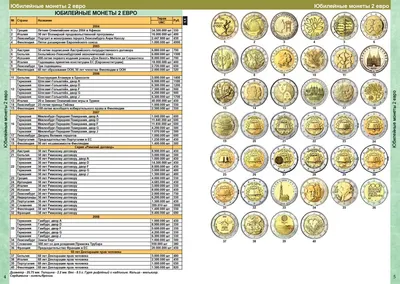 Каталог монет Евро из недрагоценных металлов и банкнот 1999-2022  CoinsMoscow (с ценами)