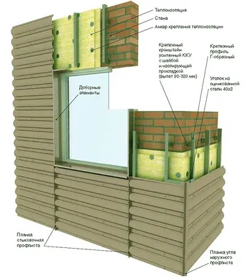 Как установить навесной вентилируемый фасад из профлиста.