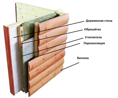 Кухонные фасады под дерево: самые интересные сочетания