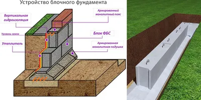 ФБС 24-6-6т (Фундаментные блоки стен (ФБС 2400х600х600)) — ПроЖБИ