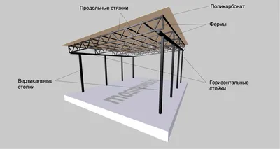 Навес для автомобиля - установка из поликарбоната и металлопрофиля