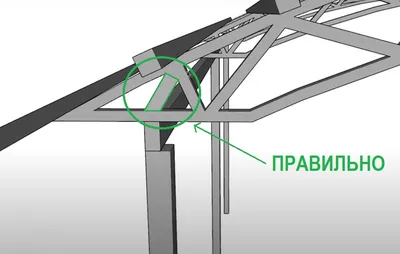 Навес для автомобиля своими руками, ошибки при строительстве