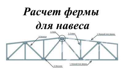 Ферма для навеса 10м - сварга.рф - металлические гаражи, ангары и навесы