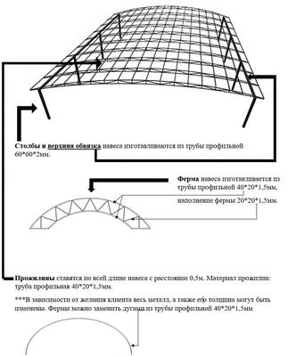 Купить арочные навесы в СПб