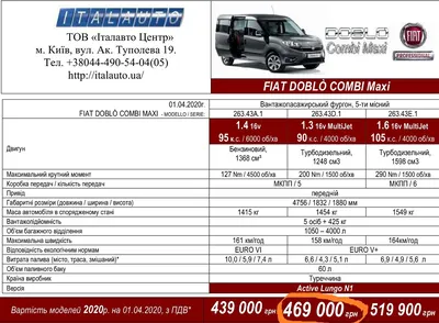 Fiat Doblò Cargo 1 Combi Maxi XL M1 SX 2.0 MultiJet 135 (2016) Exterior and  Interior in 3D - YouTube