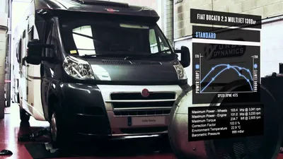 FIAT Ducato 250 – delta4x4