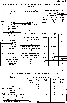 КЛИНИЧЕСКИЕ РЕКОМЕНДАЦИИ (ПРОТОКОЛ ЛЕЧЕНИЯ) ПРИ ХРОНИЧЕСКОМ РЕЦИДИВИ