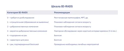 Фиброаденома молочных желез: стоимость операции по удалению, восстановление  после операции