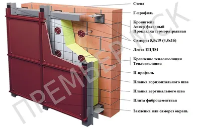 Фиброцементная плита. Цены на продукцию ПРЕМЬЕР в Москве