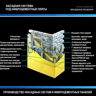 Отделка фасадными панелями