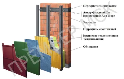 Отличие фиброцементной плиты от хризотилцементной - ООО Версаль