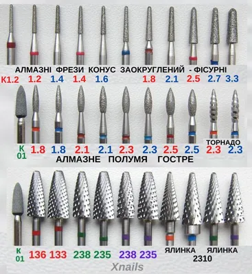 Стальная фиссурная фреза игловидными с продольной насечкой, 1.8 мм,  Meisinger (Германия): продажа, цена в Киеве. Приборы и инструменты для  аппаратного маникюра и педикюра от \"VIVA-ART\" - 388774645