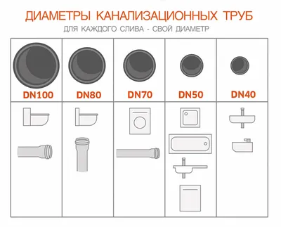Полипропиленовые трубы и фитинги для внутренней канализации с доставкой по  Москве и Московской области