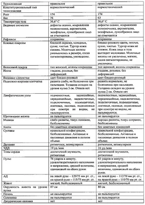 Том 24, № 1-2 (2019) - Российский онкологический журнал