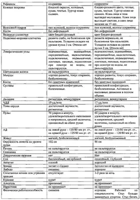 Международная классификация болезней (МКБ-10) – все болезни и состояния