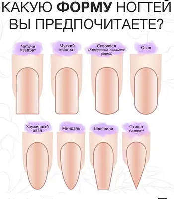 Как выбрать форму ногтей, которая идеально вам подходит — BurdaStyle.ru