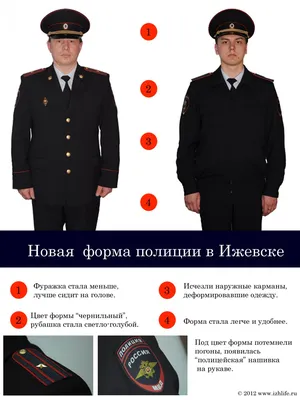 Пин на доске Униформа полиции и милиции России