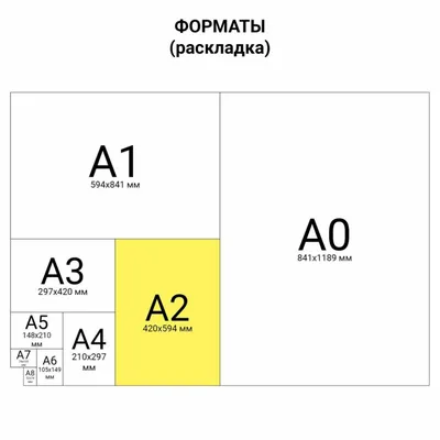 Набор из 100 шт, Ватман, формат А2 (594х420 мм), 1 лист, плотность 200  г/м2, ГОЗНАК Краснокамск (115095) купить в Москве с доставкой —  интернет-магазин «Люстроф»