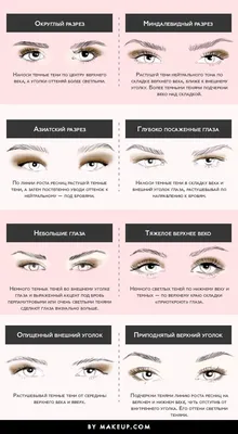 Как узнать свою форму глаз и подобрать макияж? - YouTube