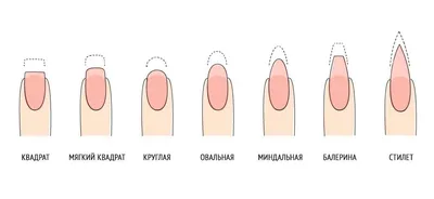 Формы ногтей для маникюра (фото): как определиться с выбором