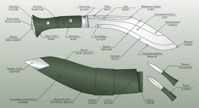 Формы складных ножей в Казани