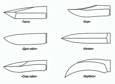 Ganzo » Как выбрать хороший нож