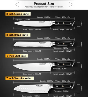 Распространённые формы и заточки лезвий ножей | Мужской путь 🤝 | Дзен