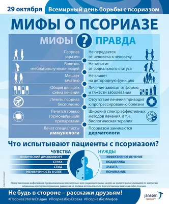 Современные подходы к терапии тяжелых форм псориаза | Remedium.ru