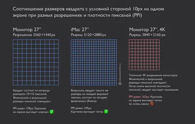 Пиксели определяют потенциал, но не качество