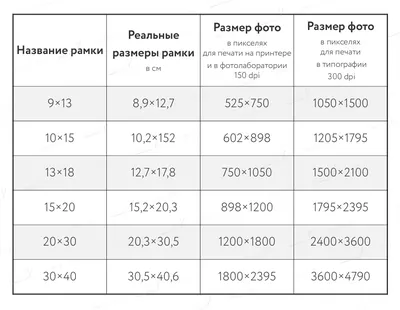 Фото в загранпаспорте ребенка Украина размер 10х15см, инструмент, требования