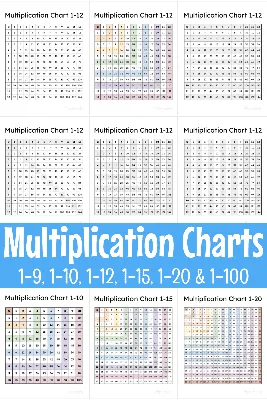 Multiplication tables from 1 to 20 for students – 2019 Printable calendar  posters images wallpa… | Math tables, Multiplication chart printable,  Multiplication chart