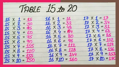Maths Tables from 15 To 20 - Multiplication Tables For Children To Learn