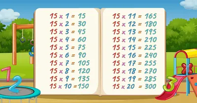 Tables 15 to 20 – Multiplication Tables 15 to 20 » Onlymyenglish.com