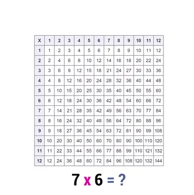 Patterns in multiplication tables - Global Digital Library - Global Digital  Library