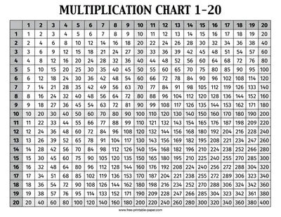Multiplication Charts - 75 FREE Printables | Printabulls