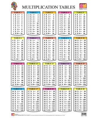 Multiplication Table 1-15 [Free Printable PDF]