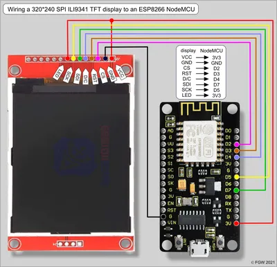 2inch LCD Display Module for Raspberry Pi Pico, 65K RGB Colors, 320×240  pixels, SPI Interface | Pico-LCD-2