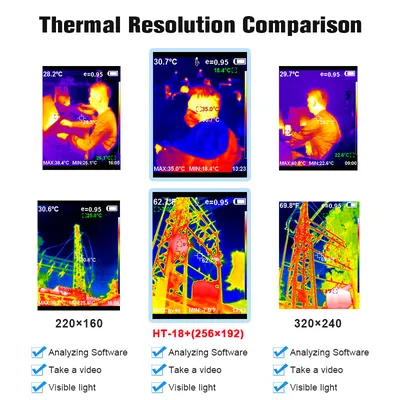 HT19 Thermal Imager (320×240)