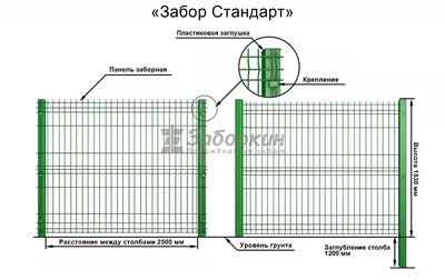 3d забор Классик цена за метр с доставкой по Москве и России | купить по  низкой цене от Завода Техна