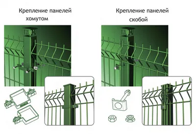 Типовые размеры секции 3D забора или ограждения