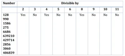 Counting Sort - Data Structures and Algorithms Tutorials - GeeksforGeeks