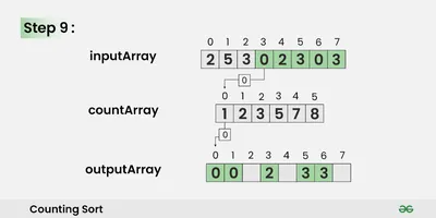 Simplify: displaystyle left(frac{3}{11} times frac{5}{6}right) -  left(frac{9}{12} times frac{4}{3}right) + left(frac{5}{13} times frac{6 }{15}right)