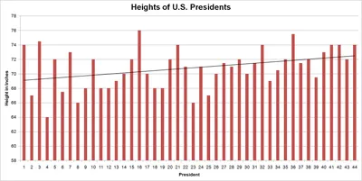 What does a 5 ft 4 person look like next to a 6 ft 6 person? - Quora