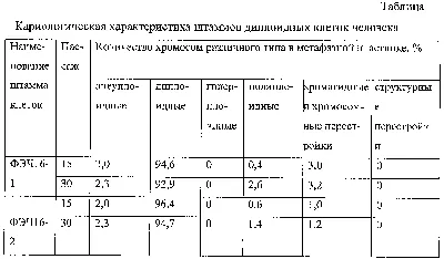 Гематома на ранних сроках беременности — ретрохориальная гематома