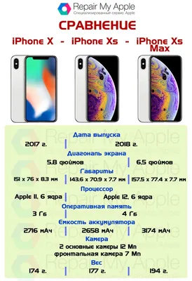 Iphone X max Brand new | Kupatana