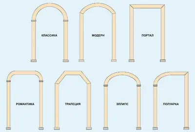 Дверные арки: виды и типовые размеры межкомнатных арочных проемов | Всё,  что нужно знать о дверях | Дзен