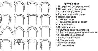 Арки, отделка откосов дверных проемов в Северодвинске