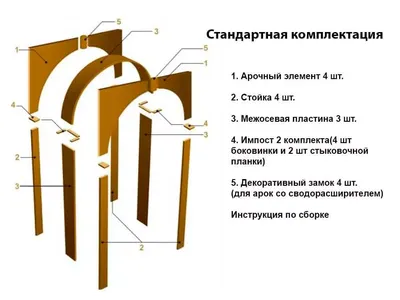 Арка Люкс с зеркалом и рисунком