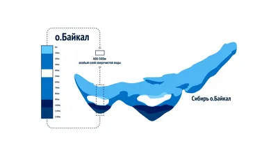 Роспатент зарегистрировал место происхождения природной питьевой глубинной  воды \"Байкал\" - PrimaMedia.ru