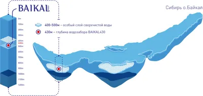 Альтернативная история on Instagram: \"Байкал без воды\"